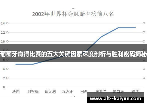 葡萄牙赢得比赛的五大关键因素深度剖析与胜利密码揭秘