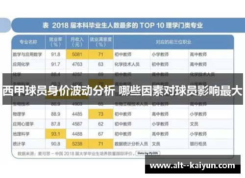 西甲球员身价波动分析 哪些因素对球员影响最大