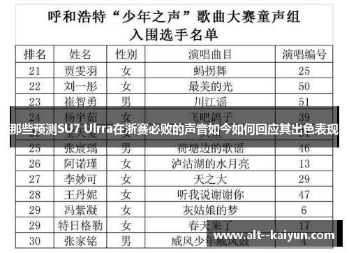 那些预测SU7 Ulrra在浙赛必败的声音如今如何回应其出色表现 那些预测SU7 Ulrra在浙赛必败的声音如今如何回应其出色表现