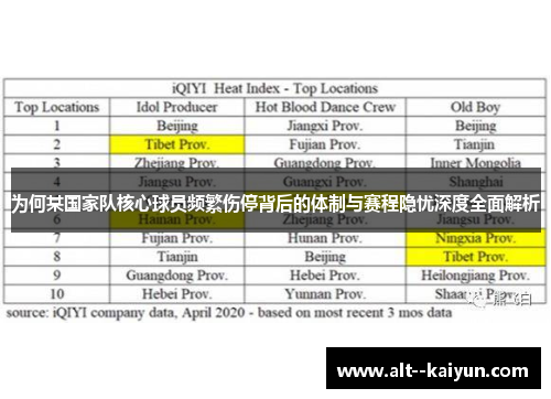 为何某国家队核心球员频繁伤停背后的体制与赛程隐忧深度全面解析