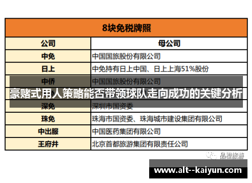 豪赌式用人策略能否带领球队走向成功的关键分析
