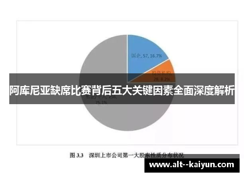 阿库尼亚缺席比赛背后五大关键因素全面深度解析