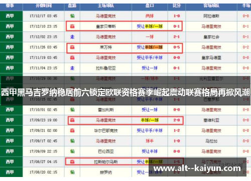 西甲黑马吉罗纳稳居前六锁定欧联资格赛季崛起震动联赛格局再掀风潮