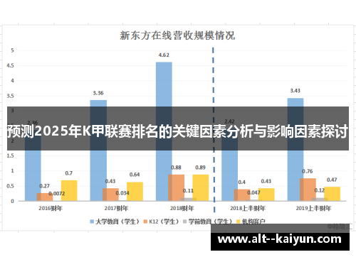 预测2025年K甲联赛排名的关键因素分析与影响因素探讨
