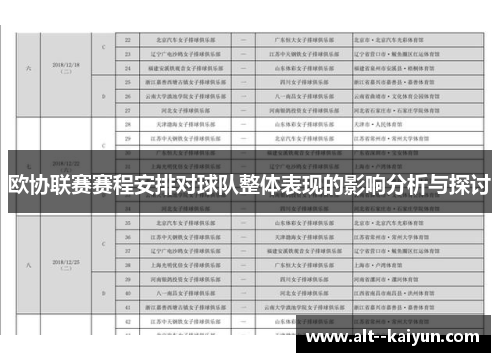 欧协联赛赛程安排对球队整体表现的影响分析与探讨 欧协联赛赛程安排对球队整体表现的影响分析与探讨